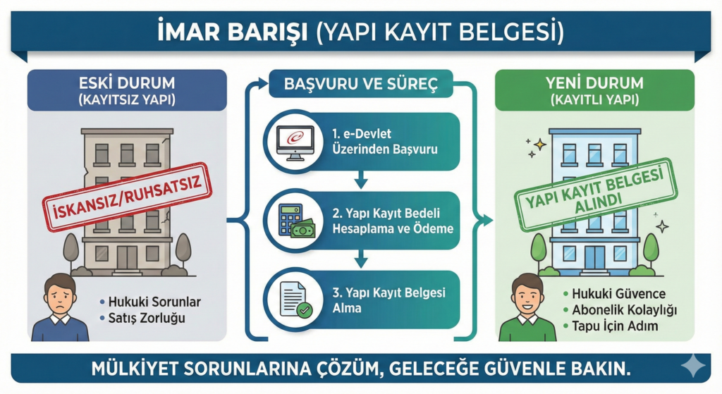 Öz Harita-Beyşehir-İmar Barışı